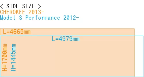 #CHEROKEE 2013- + Model S Performance 2012-